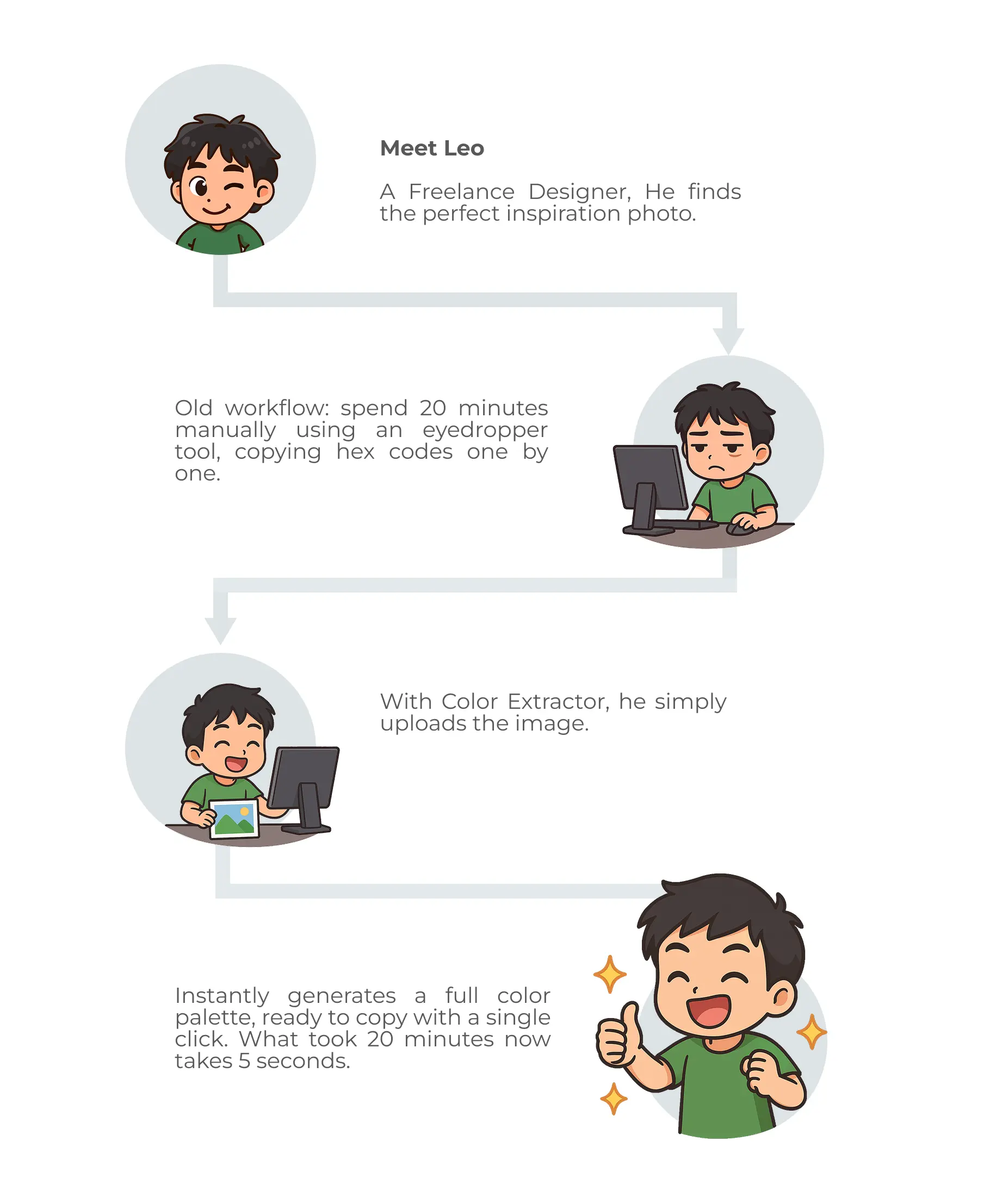 Meet Leo - User Story