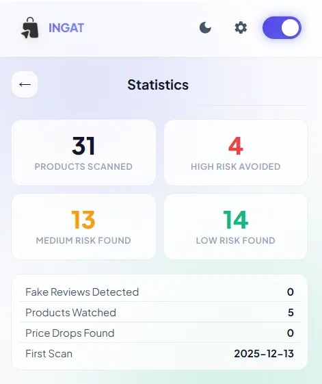 INGAT Statistics